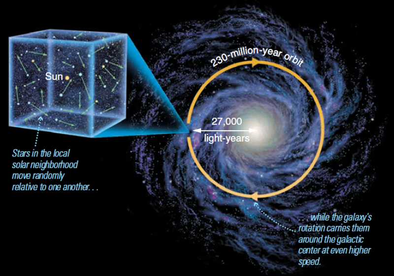 Спросите Итана №70: Есть ли у Вселенной центр? - 1