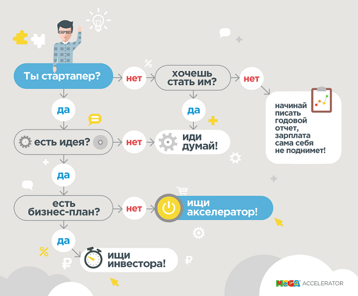 МЕГА Accelerator — взгляд в будущее. Монологи участников - 1