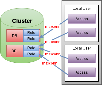 Cluster type. D2v (на базе ОС Linux автомагнитола. Types of Dictionaries. Types of Cluster. Cluster Types of fuel.