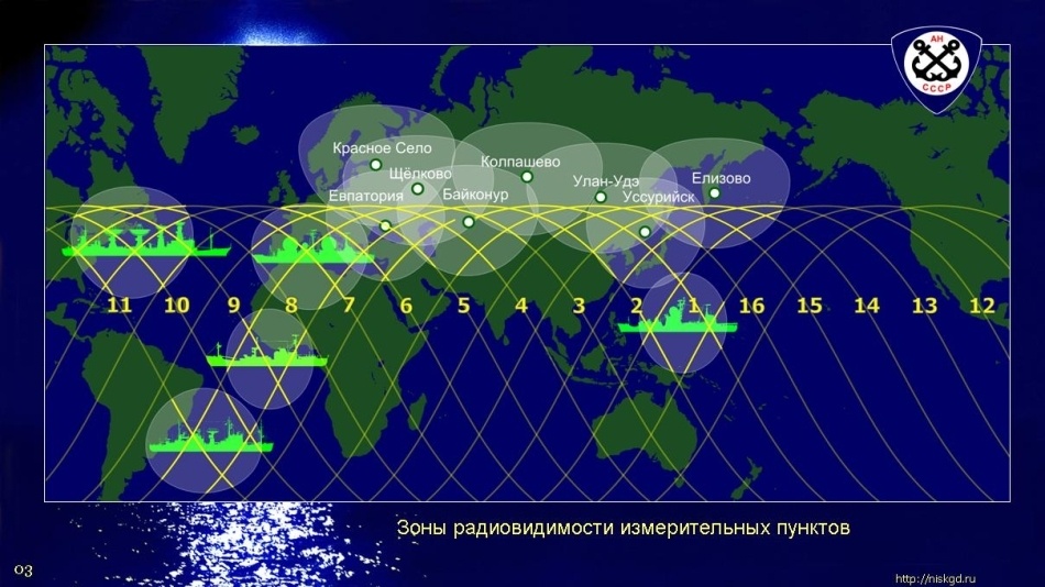 Как терялись космонавты - 3