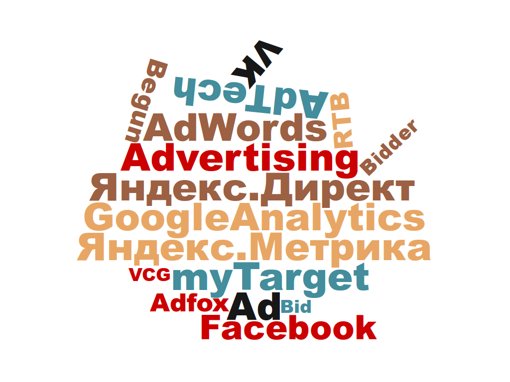 Наш опыт создания приложения на микросервисах в сфере рекламных технологий - 2 Наш опыт создания приложения на микросервисах в сфере рекламных технологий - 2