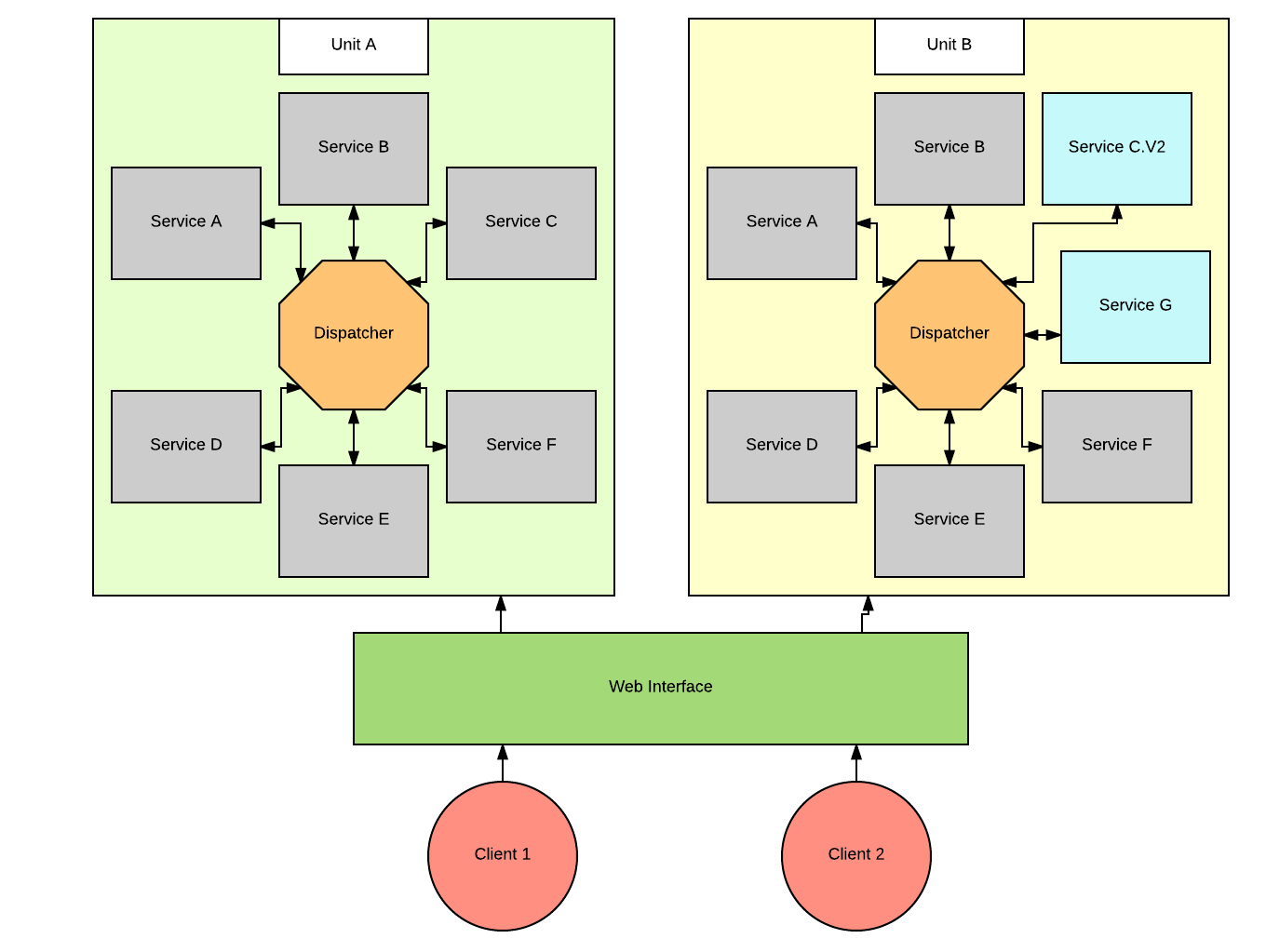 Наш опыт создания приложения на микросервисах в сфере рекламных технологий - 5 Наш опыт создания приложения на микросервисах в сфере рекламных технологий - 5
