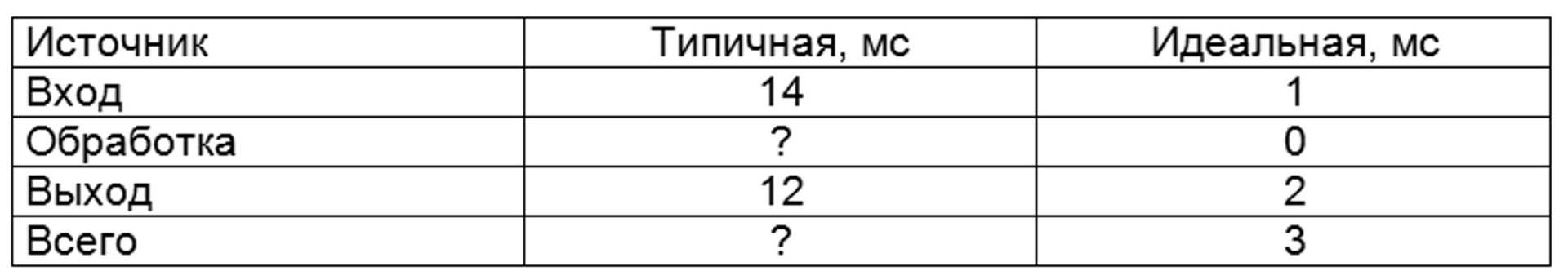 Печатать с удовольствием - 4