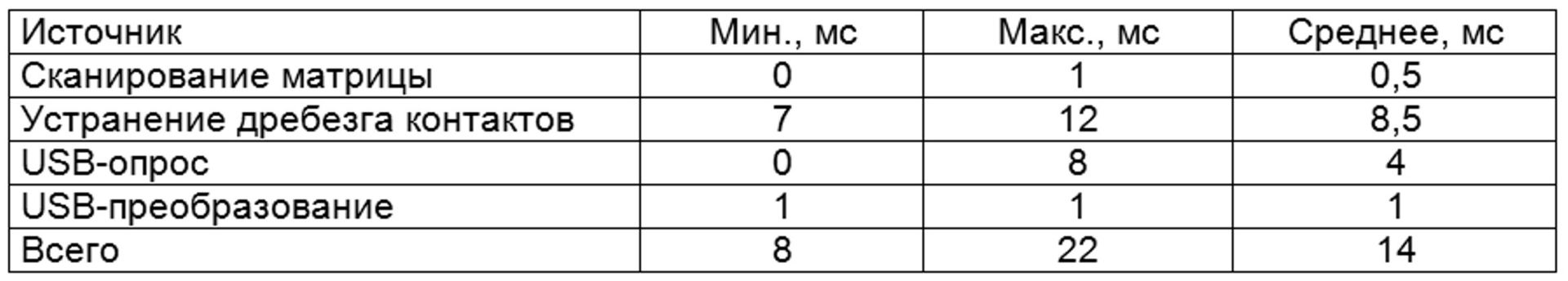 Печатать с удовольствием - 1