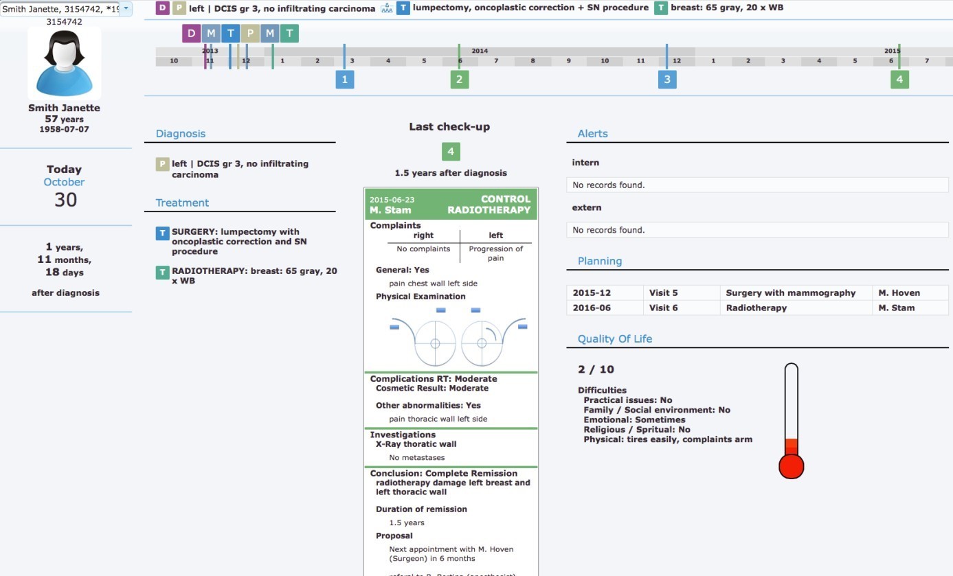 В борьбе с раком: мультидисциплинарный подход - 2
