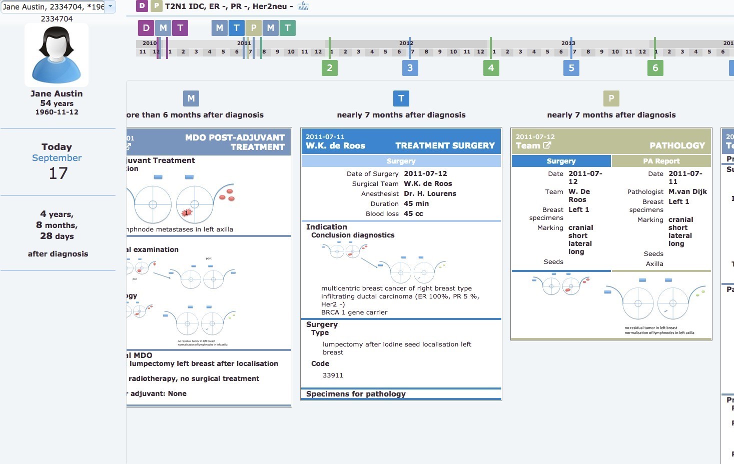 В борьбе с раком: мультидисциплинарный подход - 3