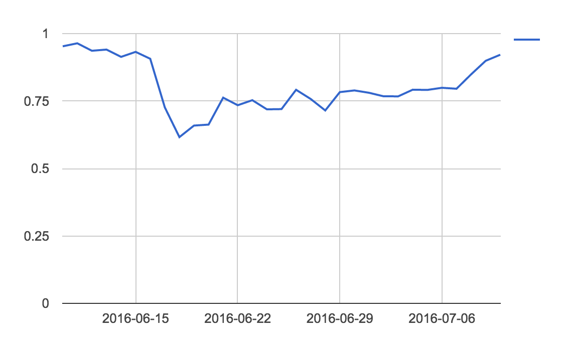 Кто заработает в случае принятия hard-fork'а Ethereum? - 2