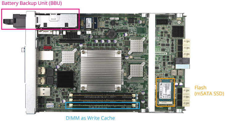 NAS QNAP ES1640dc может расширять объем всего комплекста хранения данных до 1 ПБ