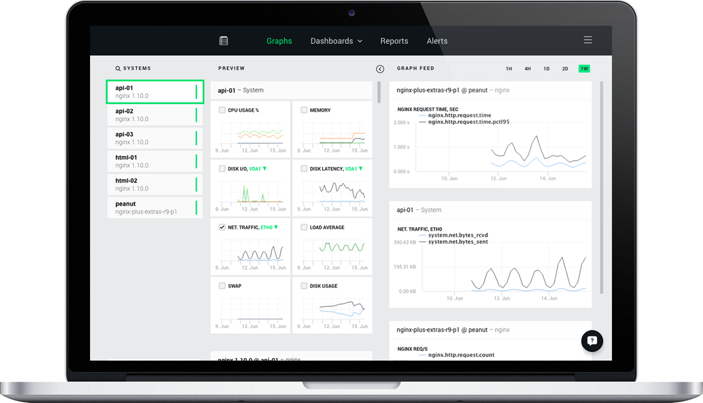 Анонс публичной бета-версии NGINX Amplify - 1