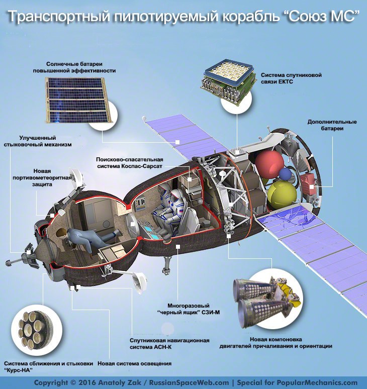 Мотивирующая история «Союза» - 21