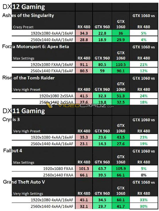 Данные, по словам источника, подготовлены Nvidia