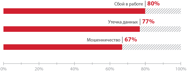 Атакуем SS7: анализ защищенности сотовых операторов в 2015 году - 1