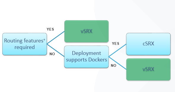 Безопасность в облаке: Juniper vSRX и cSRX - 2