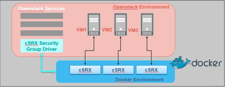 Безопасность в облаке: Juniper vSRX и cSRX - 3