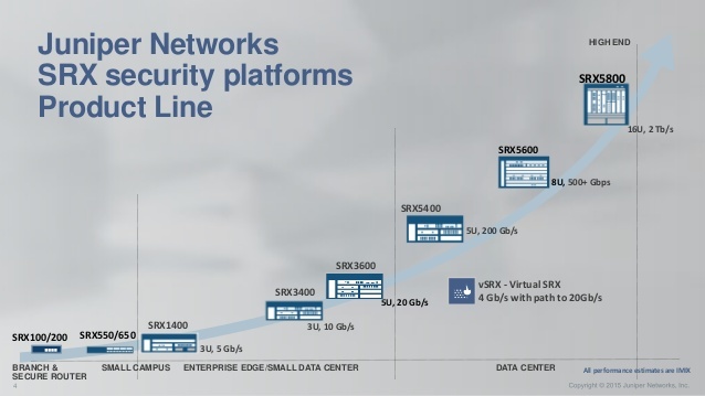 Безопасность в облаке: Juniper vSRX и cSRX - 1