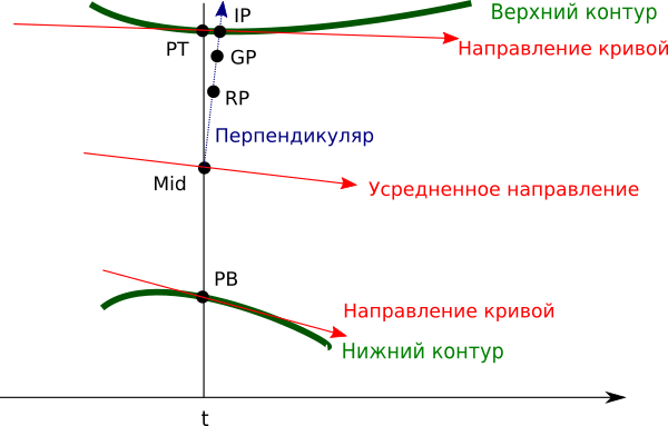 Гильоши - 6