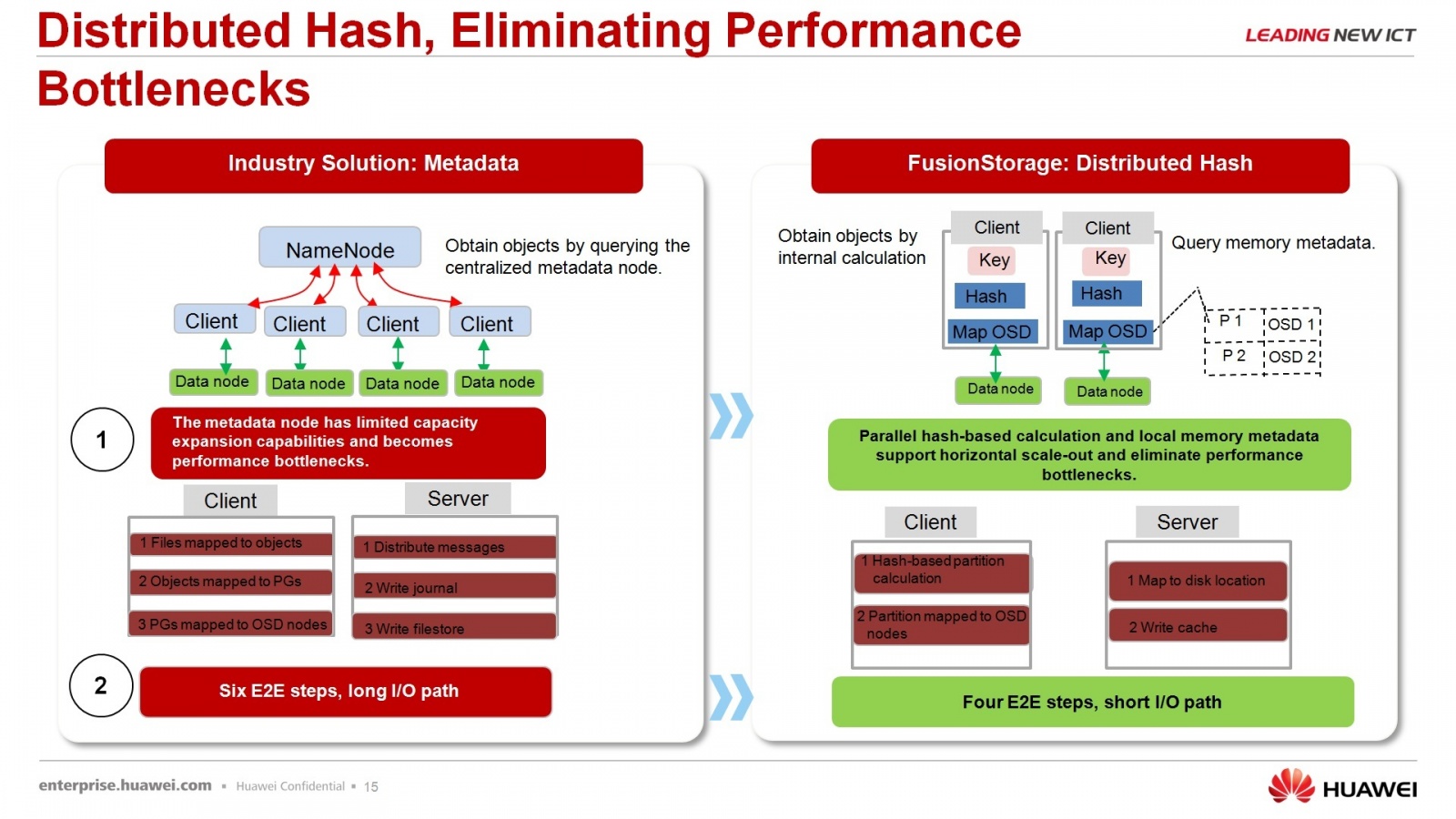 Гипер-конвергентное решение – FusionCube и FusionSphere Openstack для провайдера облачной услуги - 14