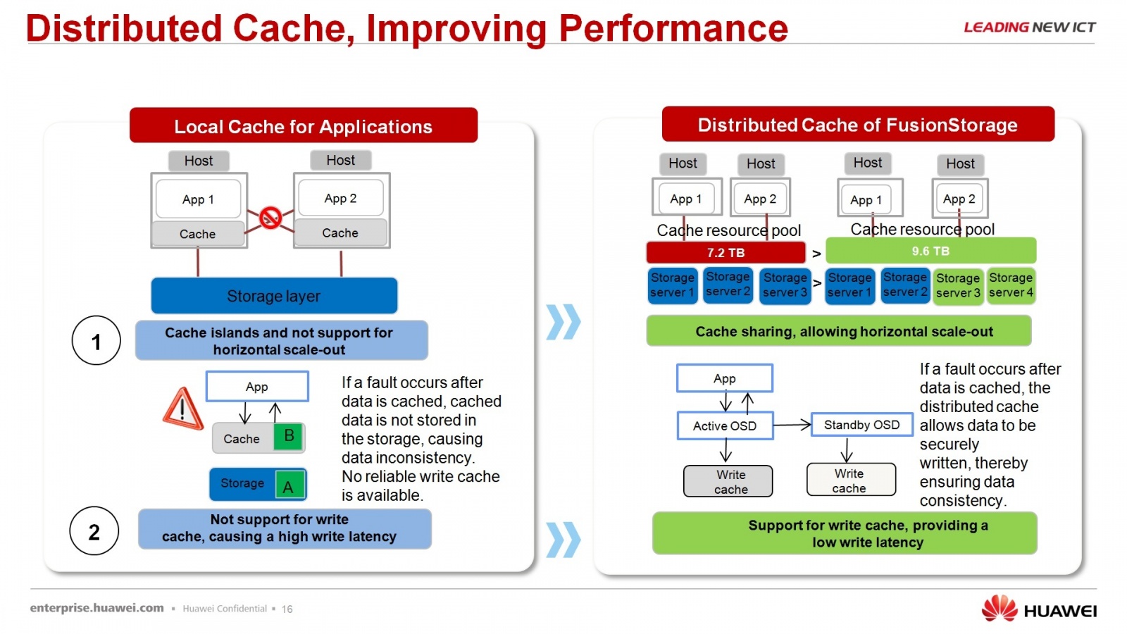 Гипер-конвергентное решение – FusionCube и FusionSphere Openstack для провайдера облачной услуги - 15