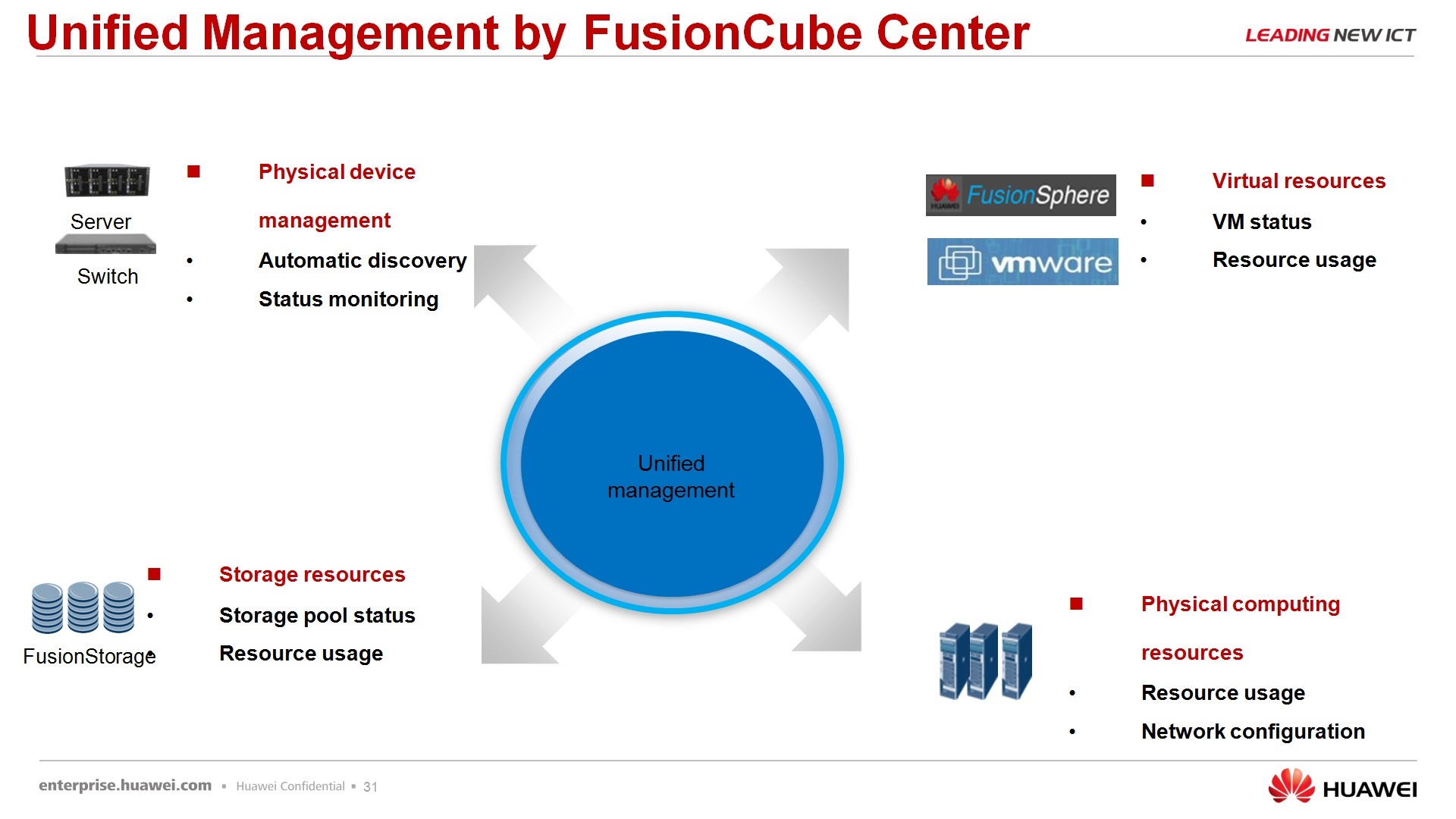 Гипер-конвергентное решение – FusionCube и FusionSphere Openstack для провайдера облачной услуги - 28