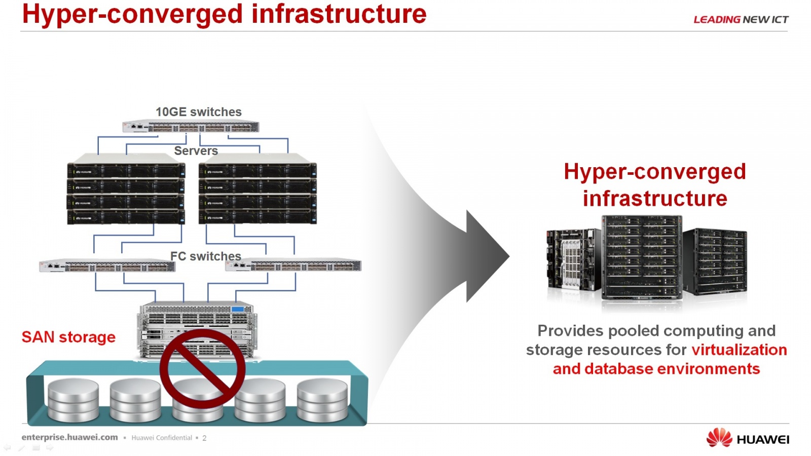 Гипер-конвергентное решение – FusionCube и FusionSphere Openstack для провайдера облачной услуги - 3