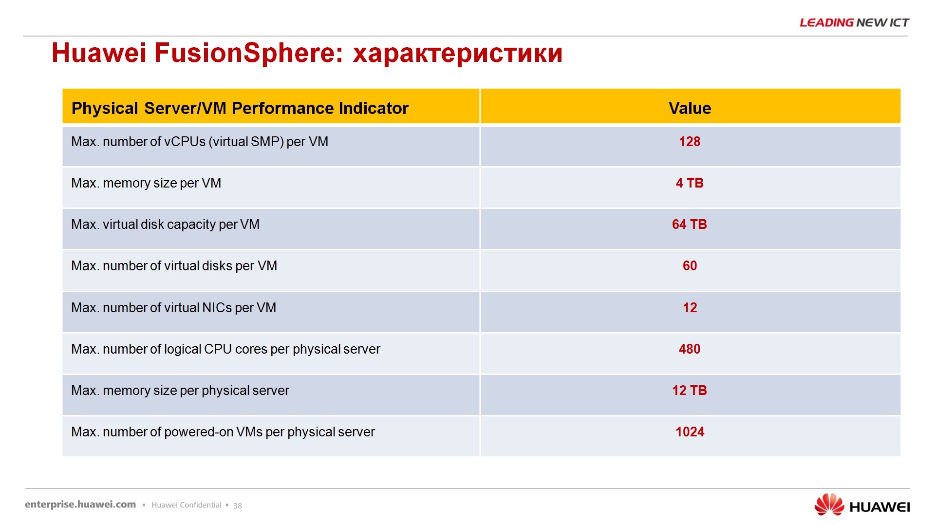 Гипер-конвергентное решение – FusionCube и FusionSphere Openstack для провайдера облачной услуги - 33