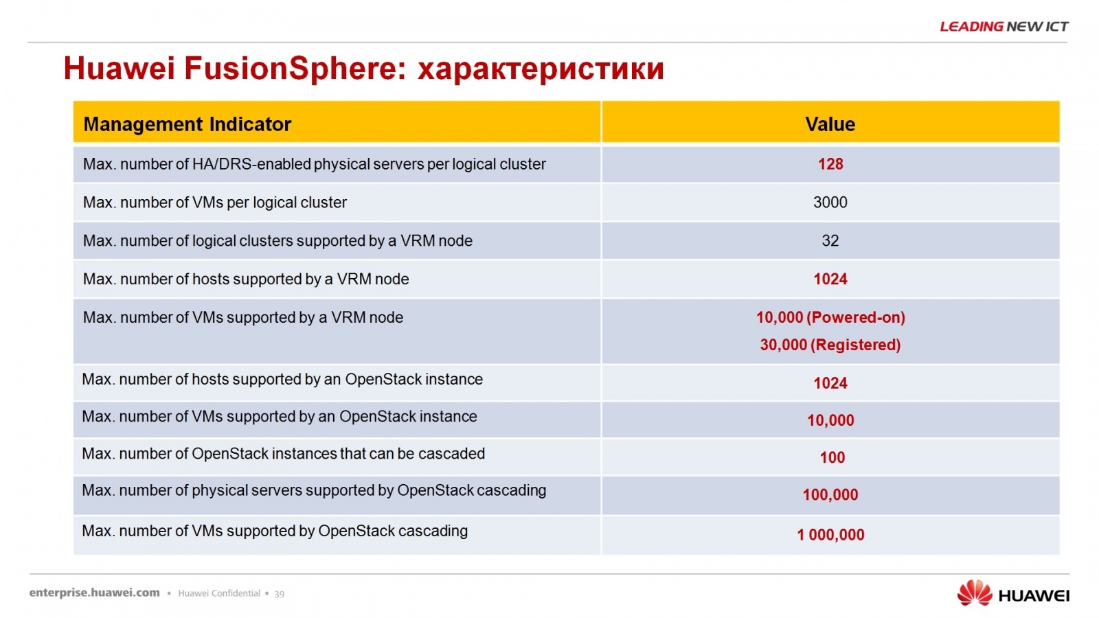 Гипер-конвергентное решение – FusionCube и FusionSphere Openstack для провайдера облачной услуги - 34