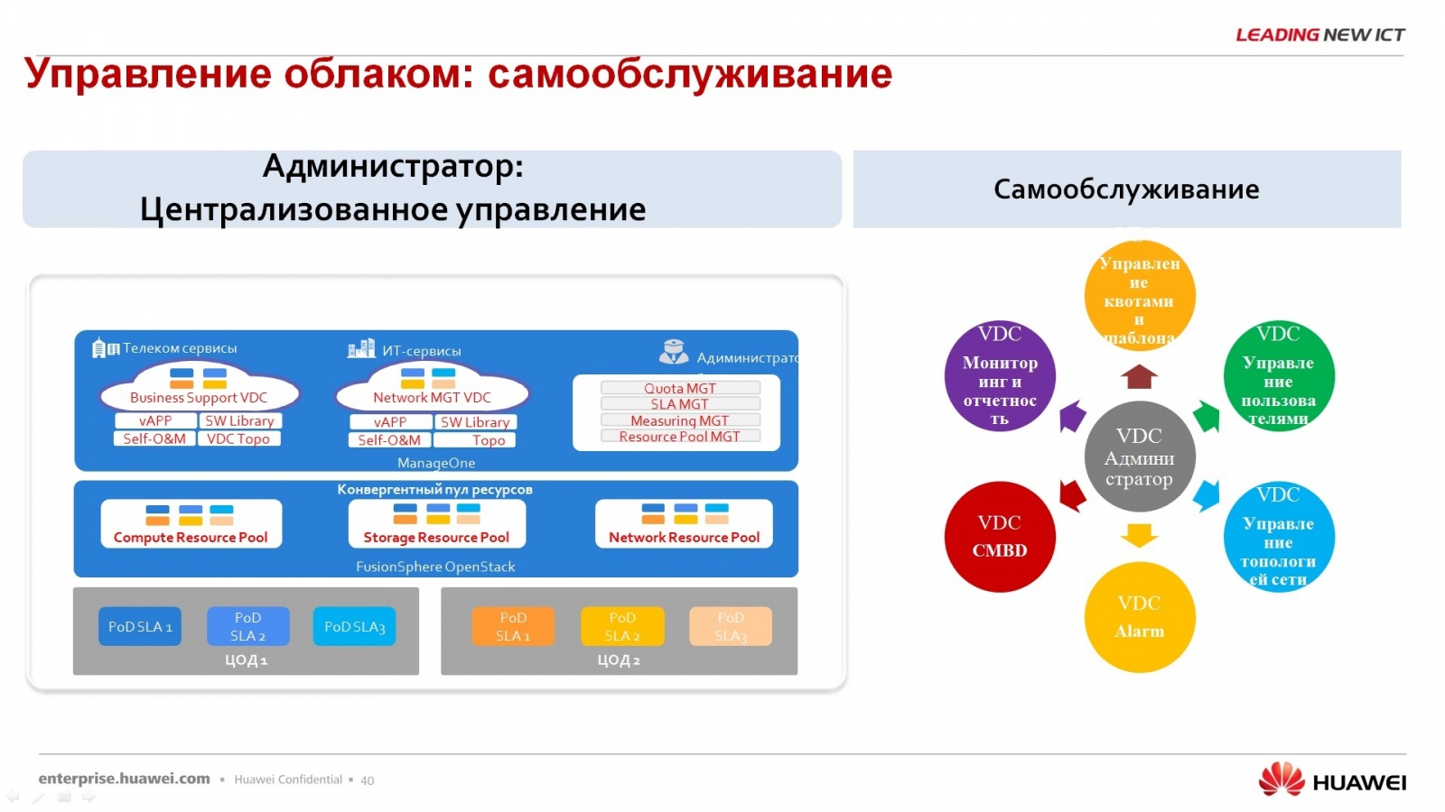 Гипер-конвергентное решение – FusionCube и FusionSphere Openstack для провайдера облачной услуги - 35