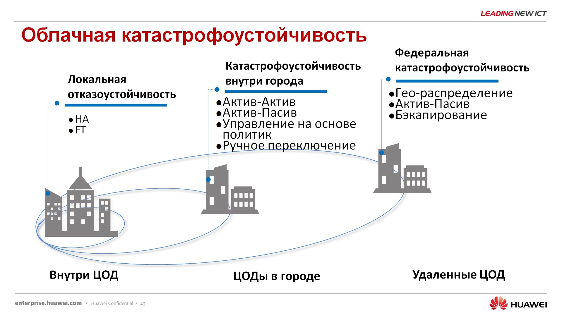 Гипер-конвергентное решение – FusionCube и FusionSphere Openstack для провайдера облачной услуги - 37