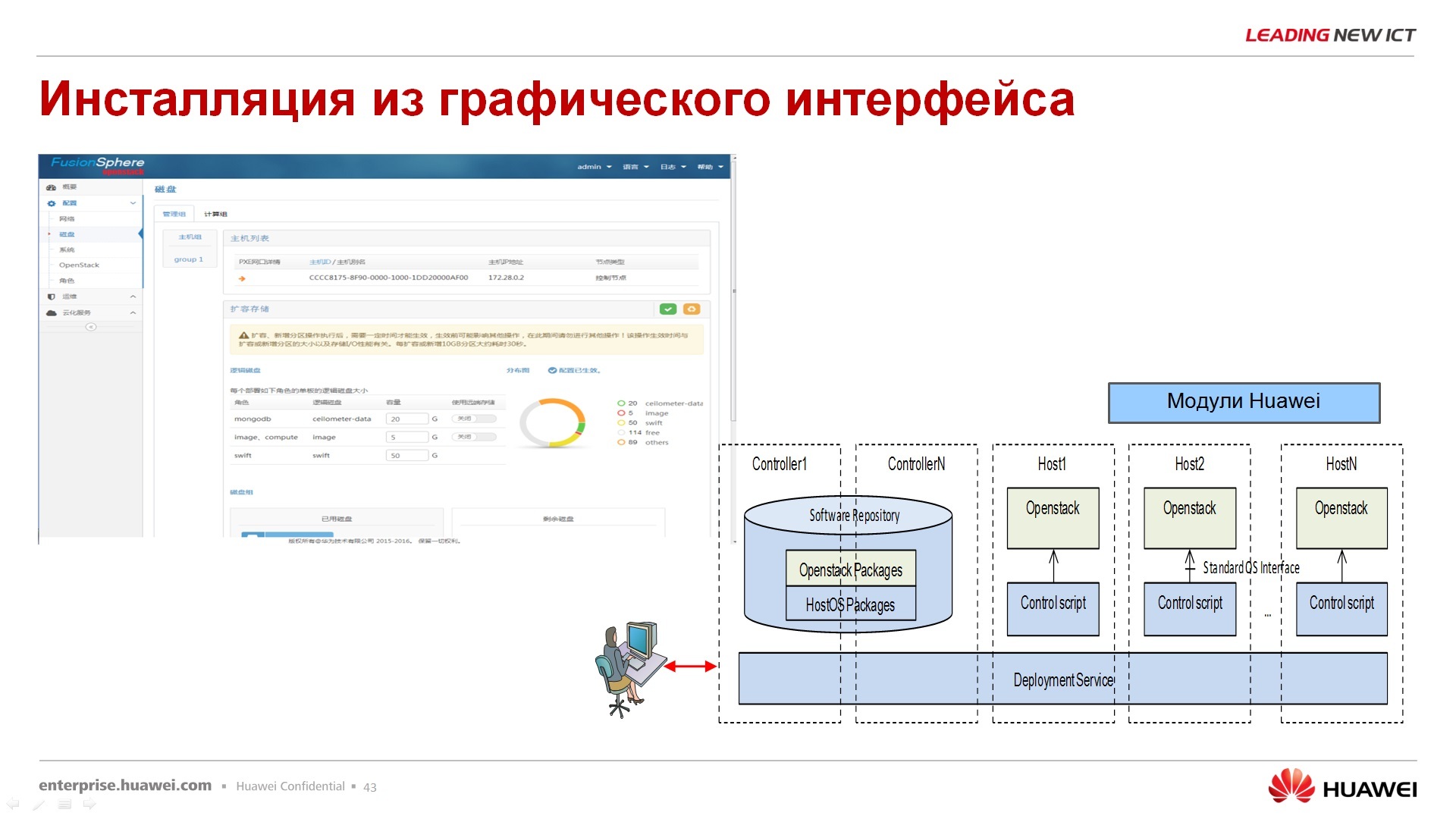 Гипер-конвергентное решение – FusionCube и FusionSphere Openstack для провайдера облачной услуги - 38