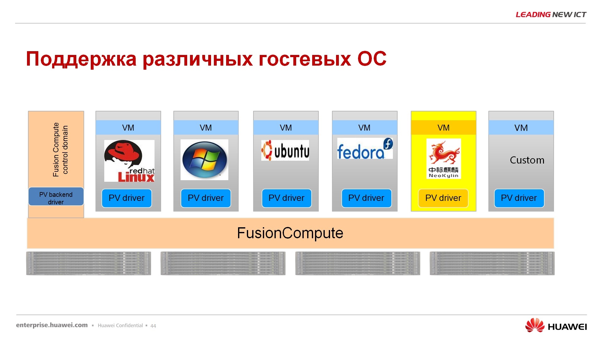 Гипер-конвергентное решение – FusionCube и FusionSphere Openstack для провайдера облачной услуги - 39