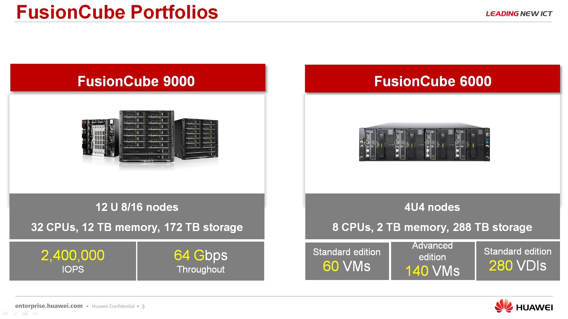 Гипер-конвергентное решение – FusionCube и FusionSphere Openstack для провайдера облачной услуги - 4