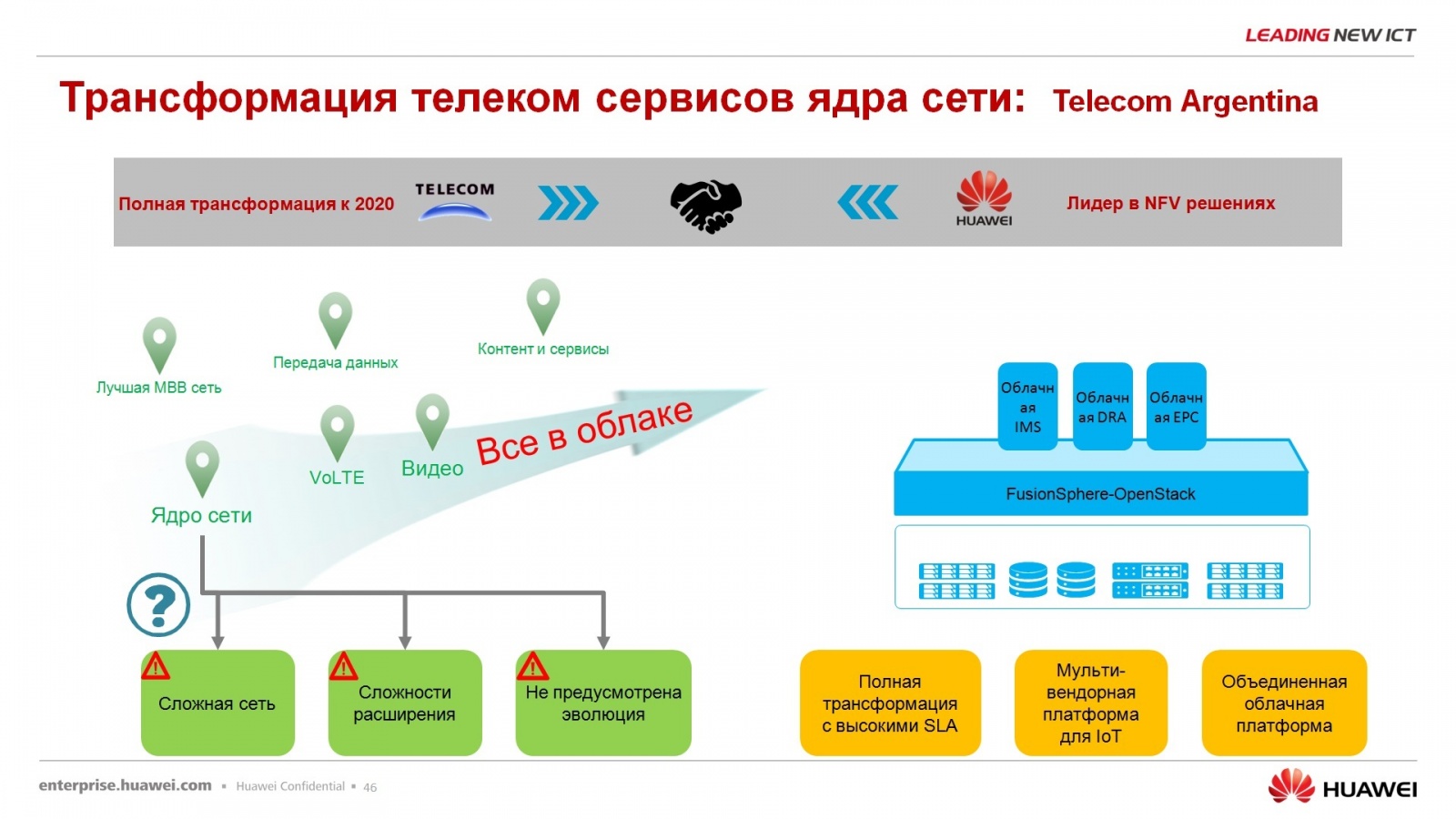 Гипер-конвергентное решение – FusionCube и FusionSphere Openstack для провайдера облачной услуги - 40