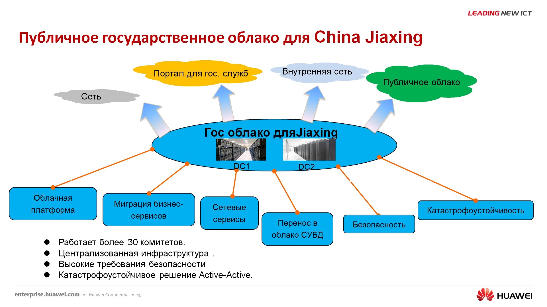 Гипер-конвергентное решение – FusionCube и FusionSphere Openstack для провайдера облачной услуги - 42