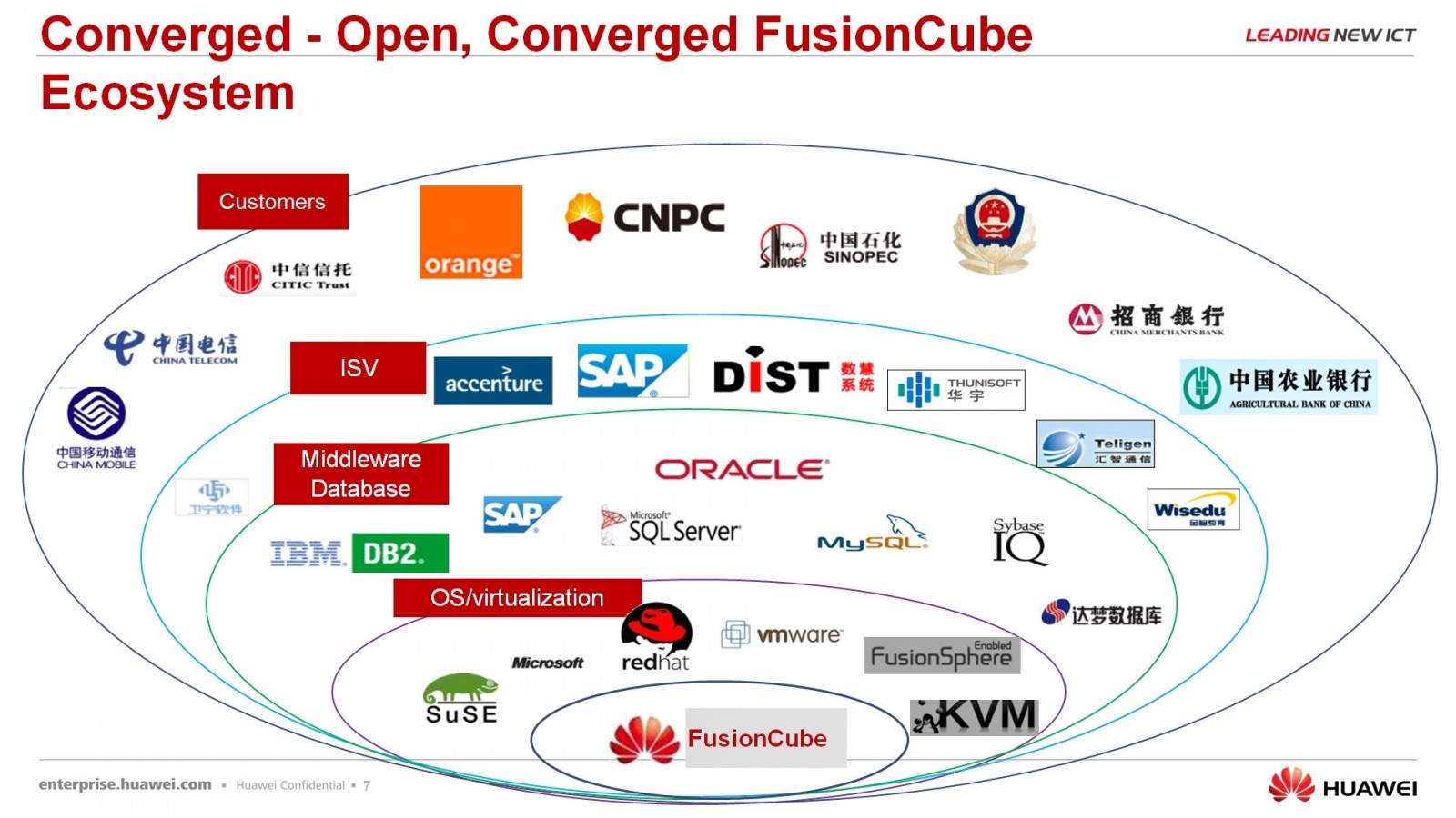 Гипер-конвергентное решение – FusionCube и FusionSphere Openstack для провайдера облачной услуги - 7