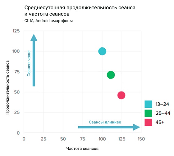 Исследование предпочтений пользователей мобильных приложений в соответствии с возрастом - 4