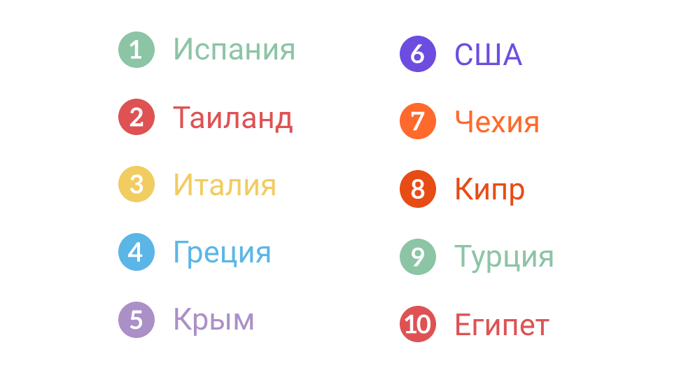 Как проводят отпуск ИТ-специалисты — инфографика соцопроса - 15