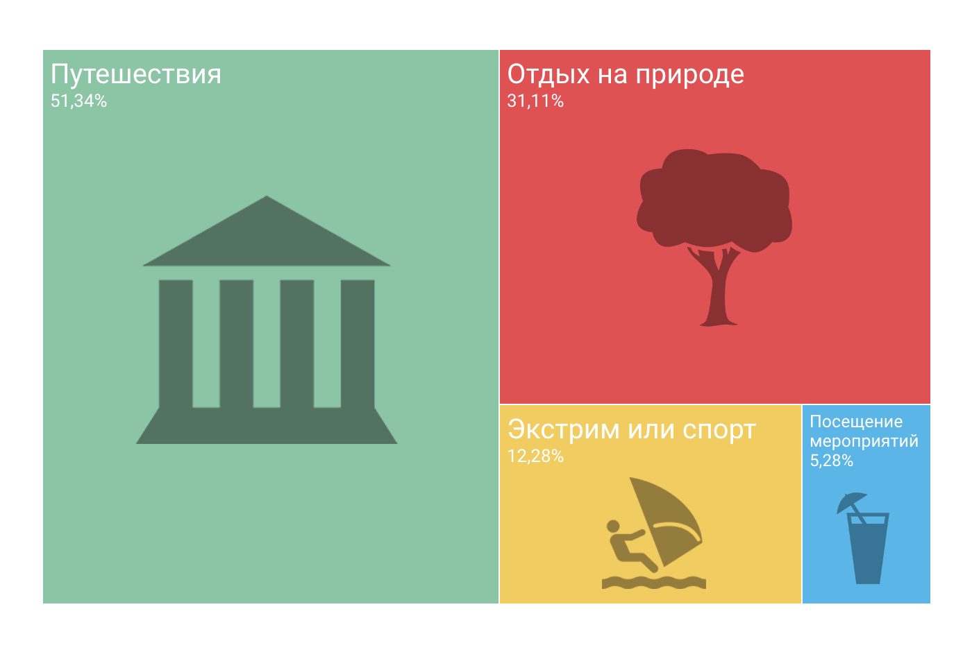 Как проводят отпуск ИТ-специалисты — инфографика соцопроса - 8