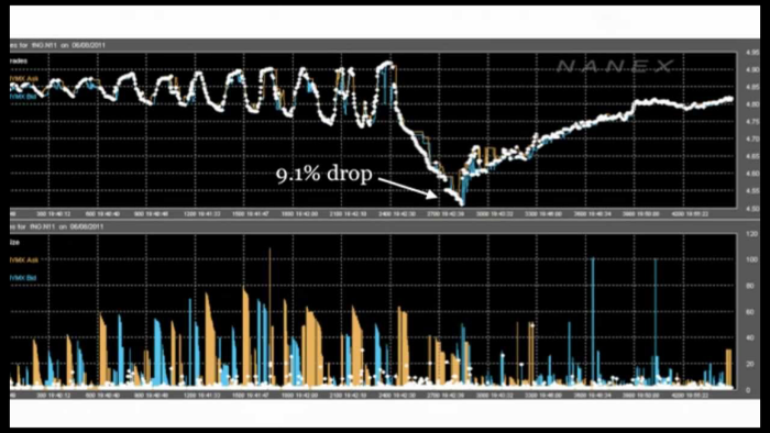 Обсуждение: Нравится ли HFT-трейдерам их работа - 2