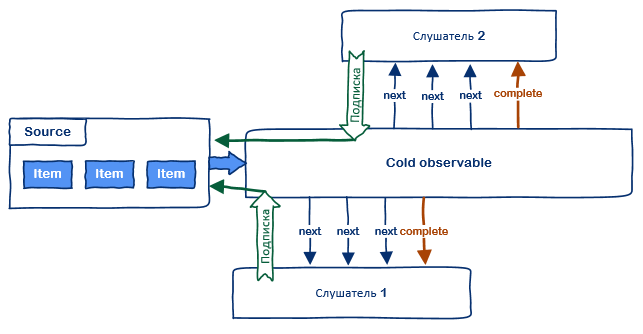 Введение в ReactiveUI: изучаем команды - 2 Введение в ReactiveUI: изучаем команды - 2