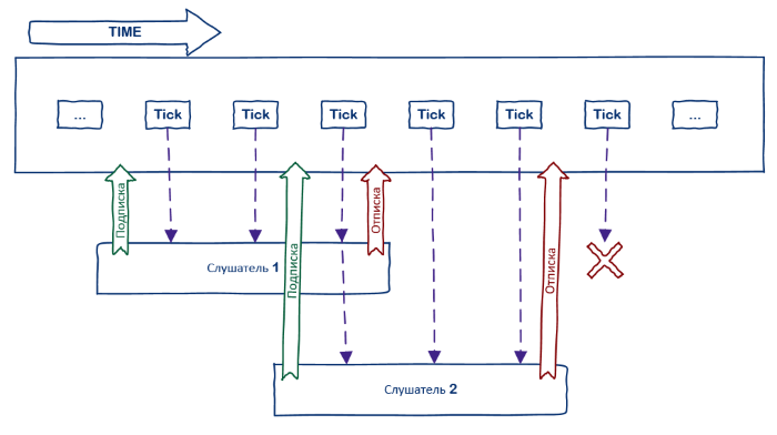 Введение в ReactiveUI: изучаем команды - 1 Введение в ReactiveUI: изучаем команды - 1