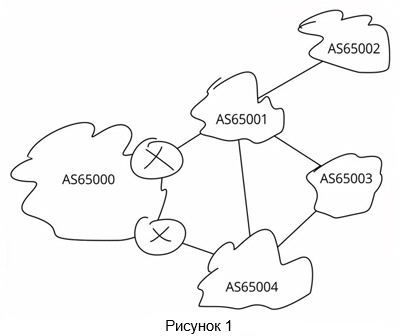 Что делать, когда не работает prepend - 2