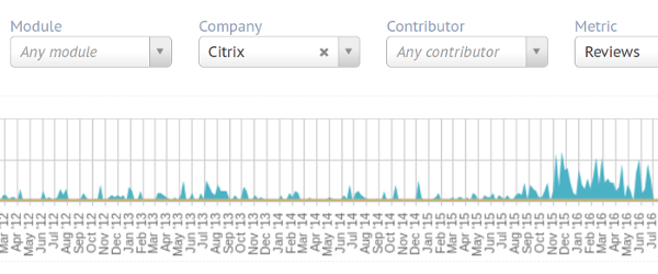 История Citrix и OpenStack - 4