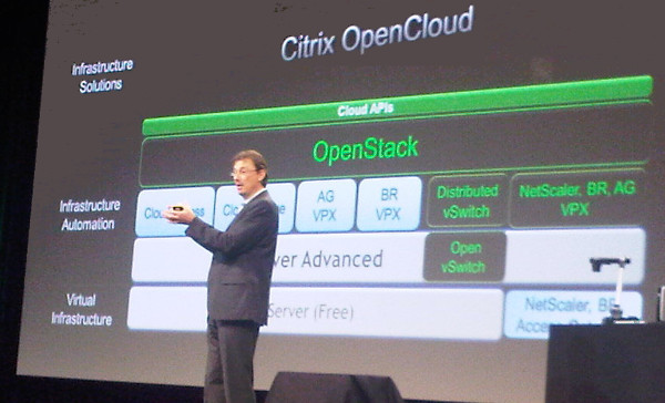 История Citrix и OpenStack - 1