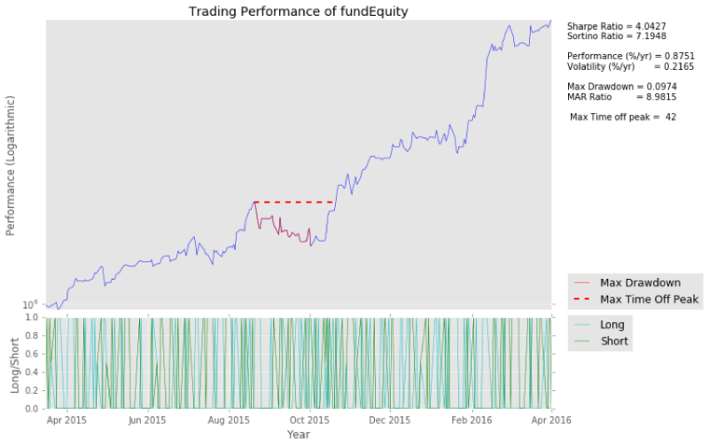 Можно ли в одиночку разработать успешного торгового робота: Мнения пользователей Quora - 3 Можно ли в одиночку разработать успешного торгового робота: Мнения пользователей Quora - 3