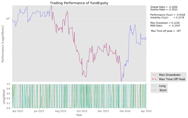 Можно ли в одиночку разработать успешного торгового робота: Мнения пользователей Quora - 4 Можно ли в одиночку разработать успешного торгового робота: Мнения пользователей Quora - 4