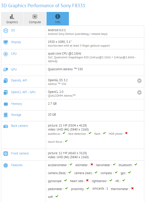 В базе данных GFXBench замечен смартфон Sony F8331, оснащенный SoC Snapdragon 820
