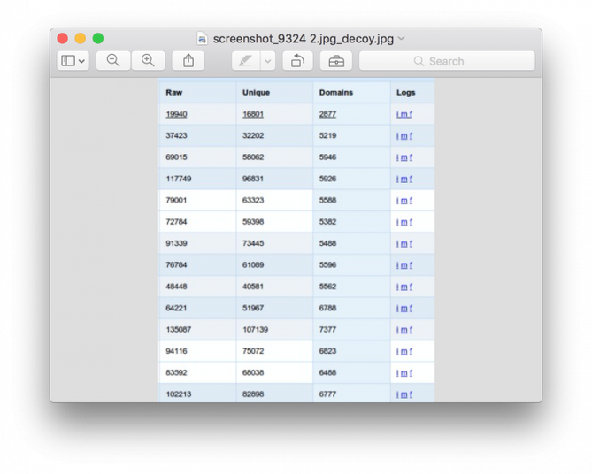 Вредоносное ПО OSX-Keydnap используется для кражи учетных данных на Apple OS X - 6