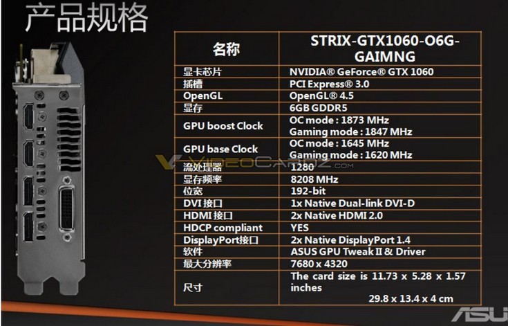 Частоты карты Asus Strix GTX 1060 будут равны 1873 МГц для ядра и 8208 МГц для памяти