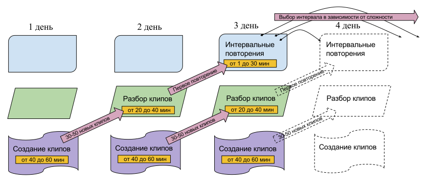 IceMemo — изучение языков по сериалам. Интервальное аудирование - 6