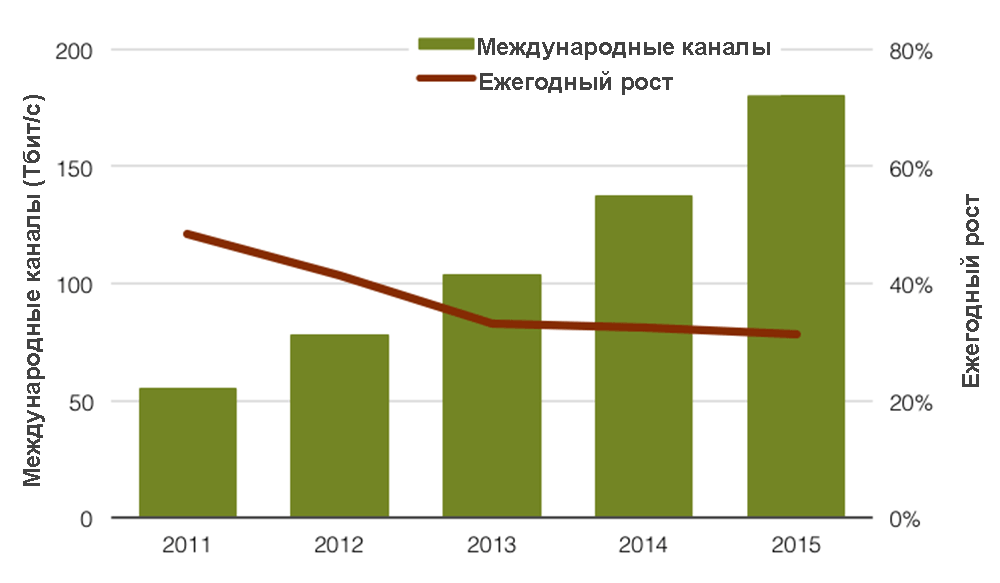 Кровеносная система мирового интернета - 4